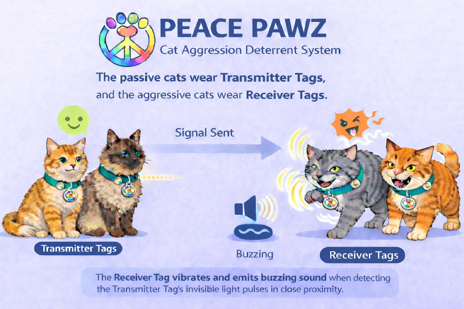 How It Works - Multi Cats