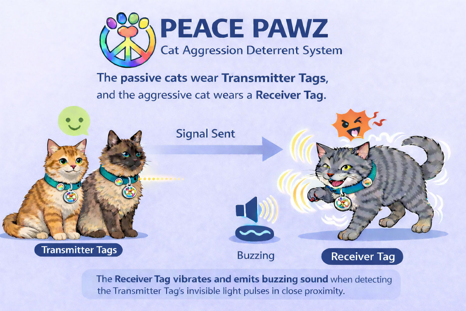 How It Works - Two Cats